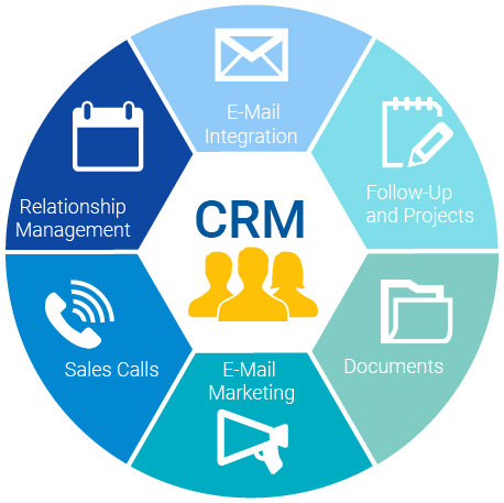 crm for startup