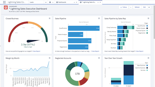 salesforce dashboard crm for small business